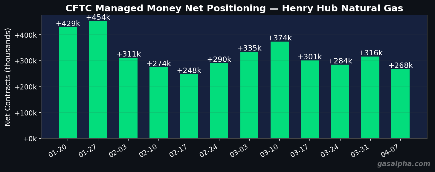 CFTC Positioning