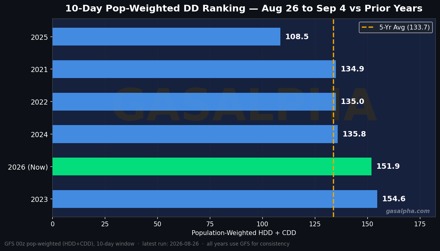 Power-weighted ranking vs prior years