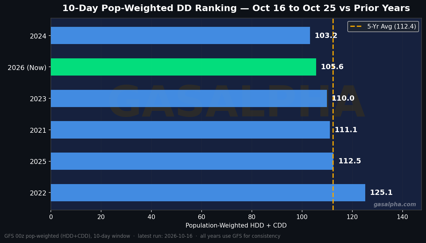 Power-weighted ranking vs prior years