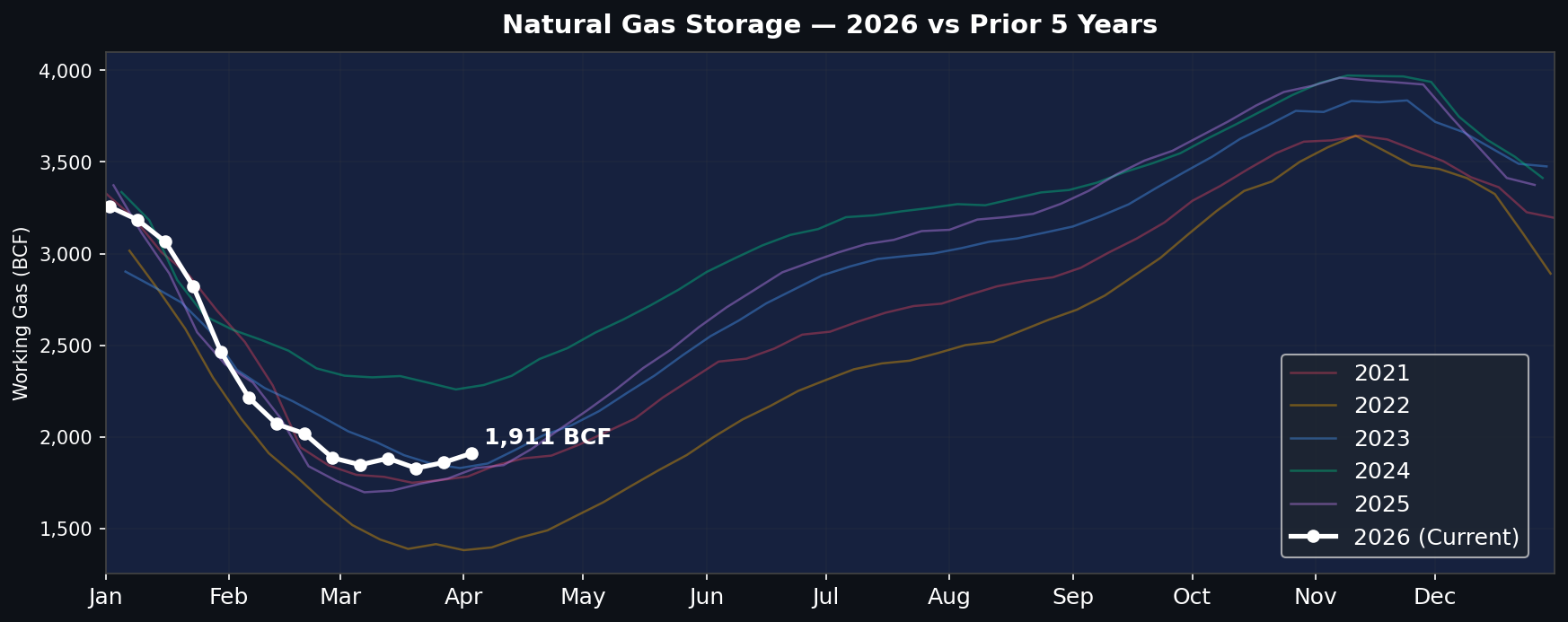 5-Year Storage Comparison